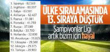 Türkiye ülke sıralamasında 13. sıraya düştü